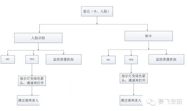 幼兒園系統(tǒng)架構(gòu)圖