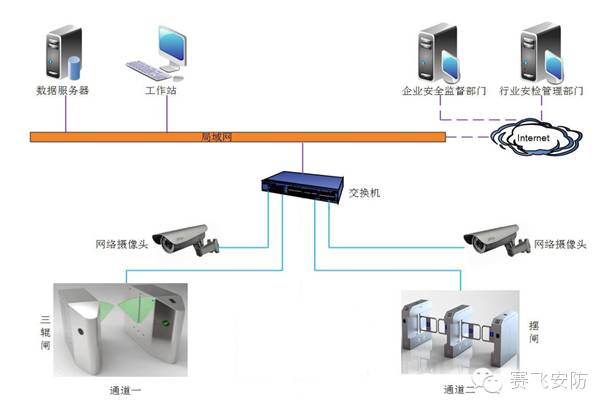 幼兒園系統(tǒng)架構(gòu)