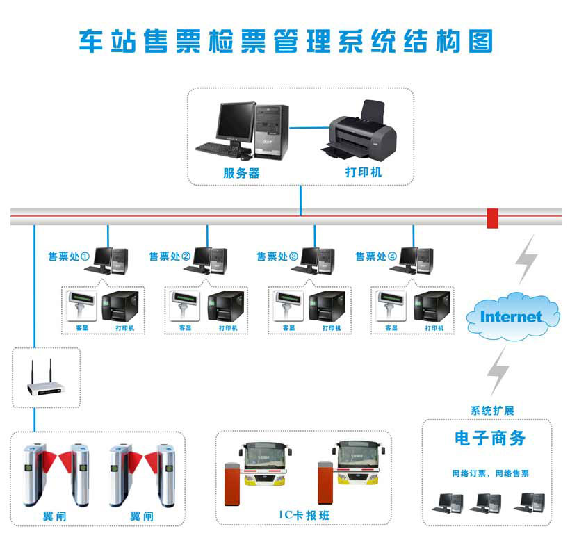 人行通道門禁系統(tǒng)