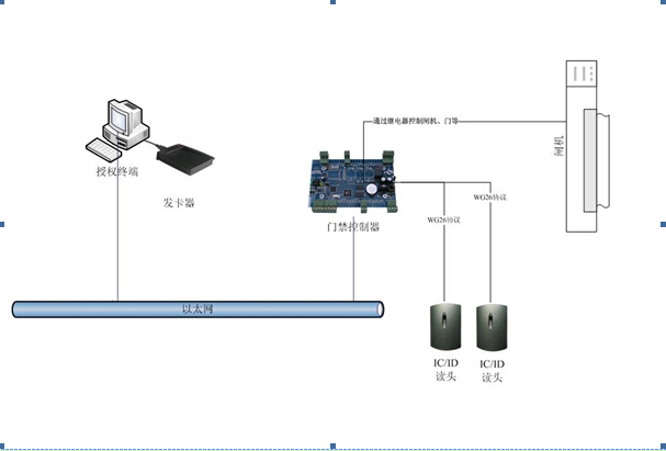 閘機(jī)身份證識(shí)別器