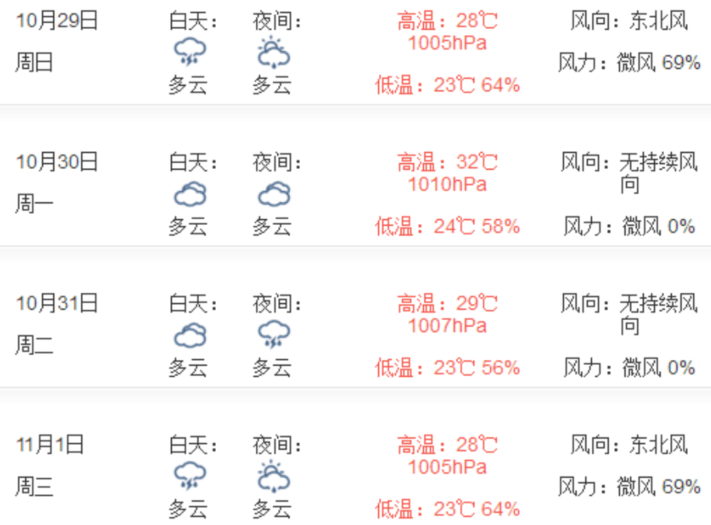 創(chuàng)新通