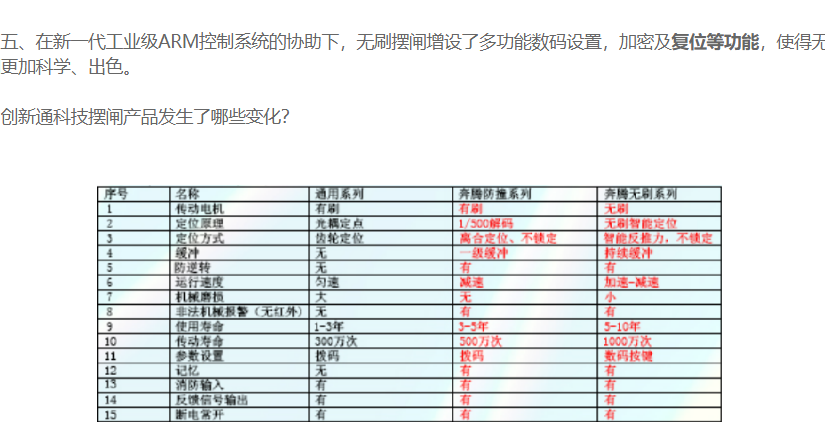 小區(qū)擺閘應用 創(chuàng)新通淺談小區(qū)擺閘管理方法