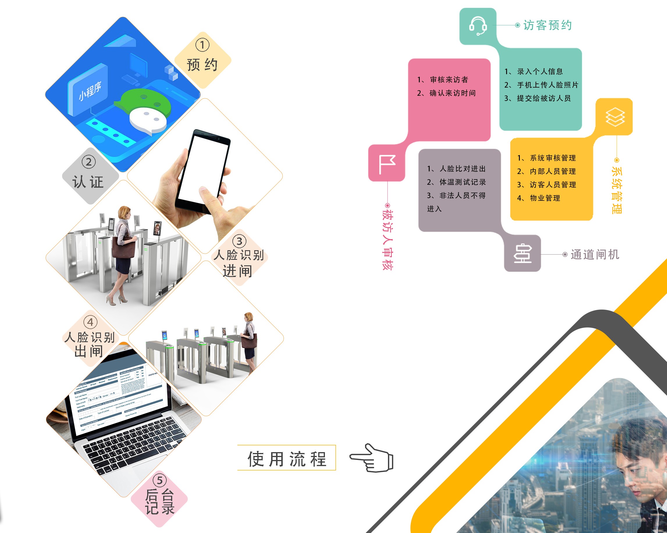 訪客管理系統(tǒng)