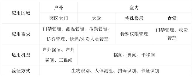 特種行業(yè)人行通道管理系統