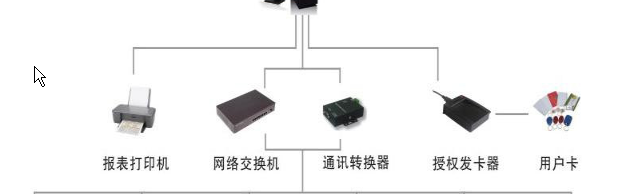 智慧校園微信電了碼閘機(jī)推送系統(tǒng)——人臉識(shí)別解決方案《創(chuàng)新通科