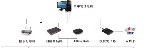 創(chuàng)新通翼閘工作原理