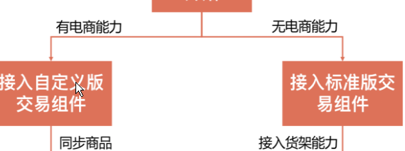 微信公眾號(hào)推出新功能，公眾號(hào)的文章帶貨功能來(lái)了！