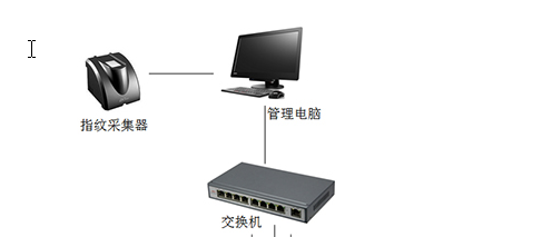 指紋識(shí)別門禁人行通道翼閘管理系統(tǒng)
