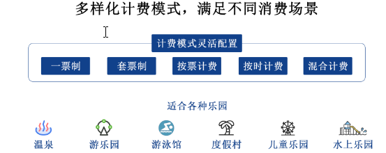 專業(yè)的游樂場(chǎng)閘機(jī)零成本快速布置票務(wù)系統(tǒng)——?jiǎng)?chuàng)新通游樂場(chǎng)門票系