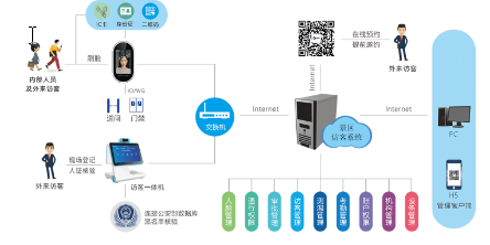 15年專業(yè)生產(chǎn)機場海關(guān)自助通關(guān)實名制閘機廠家