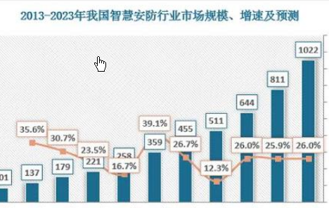 誰將贏得未來安防顯示設(shè)備市場?