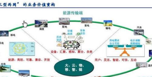 物聯(lián)網能否主導能源安防未來