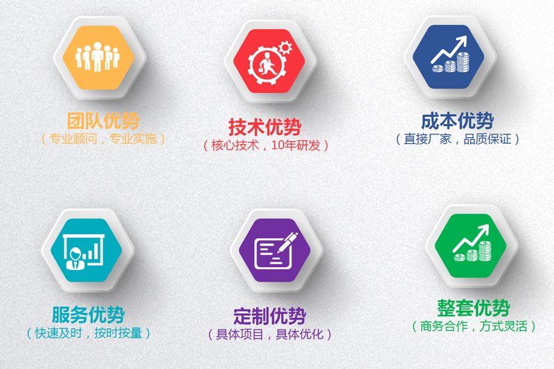 擺閘,三輥閘,速通閘,旋轉(zhuǎn)閘,平移閘,一字閘,人臉識別，